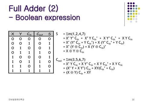 2 bit adder boolean expression.
